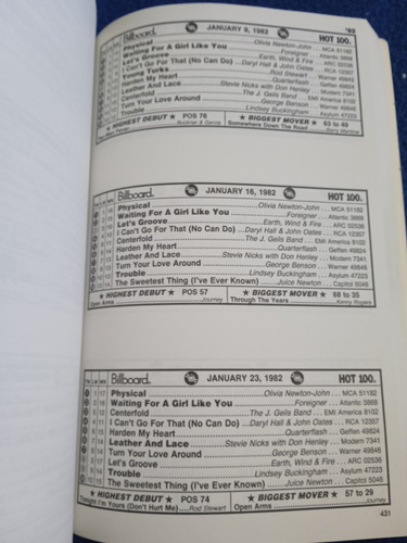 Billboard's Top 10 Charts 1958-1988 - Libro (Usado)