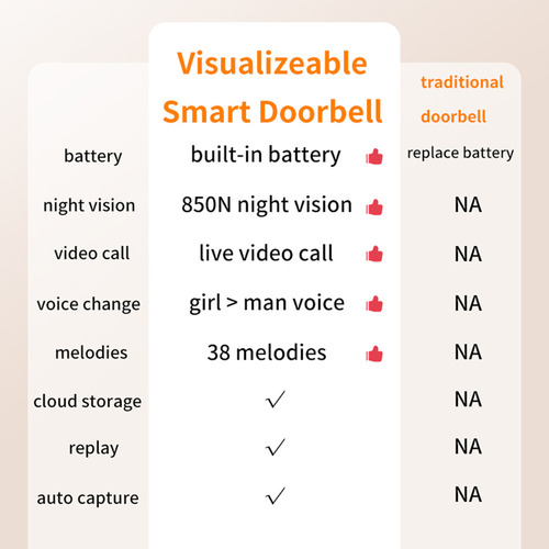 Recarga Wifi De Visión Nocturna Hd Con Control Remoto Inalám