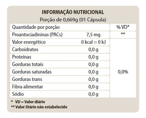 Urocran Cranberry C/ 30 Cápsulas Original