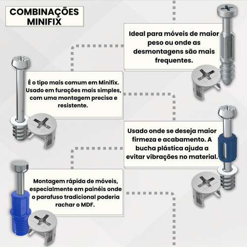 100 Minifix Girofix Tambor Castanha 15x10mm Pino Capa Bucha