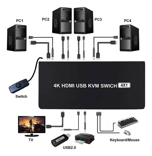 Orivision Conmutador Kvm Hdmi, Interruptor Selector De Resol