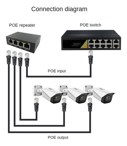 Extensor De Conmutador De Red Gigabit Poe Extender 100/1000