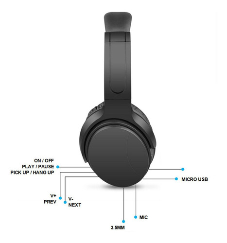 Bluetooth Headset Hands Free Updated Design Over Ear Comfort
