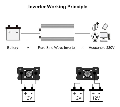 8000w 24v-220v Inversor De Onda Sinusoidal Pura For Solar