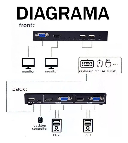 Switch Kvm Hdmi E Vga 2 Portas 4k Mouse/teclado Dual Screen