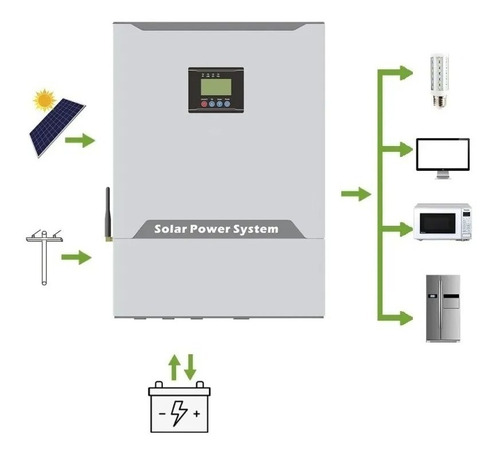 Imagen 6 de 9 de Inversor Solar 1000w Hibrido Nkm Mppt 1kw 24v-110v 30a
