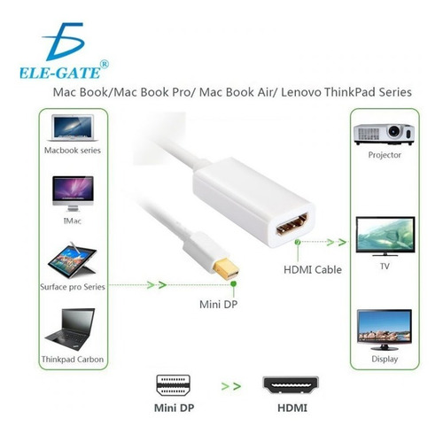 Adaptador Mini Dp Display Port A Hdmi Macbok 2k