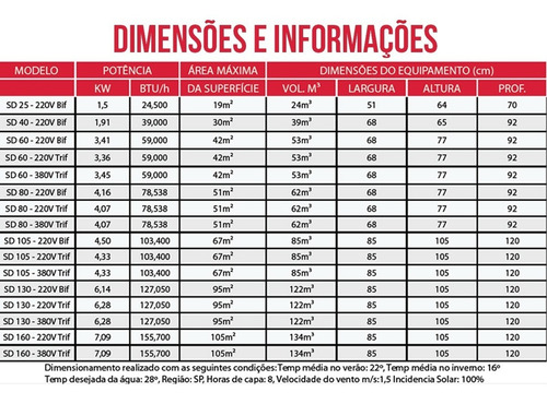 Trocador Calor Sd 25 Luxo 220v Bif Quadro Digital Sodramar