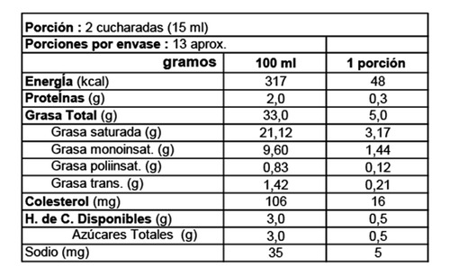 Crema De Leche Para Batir Surlat 1200ml