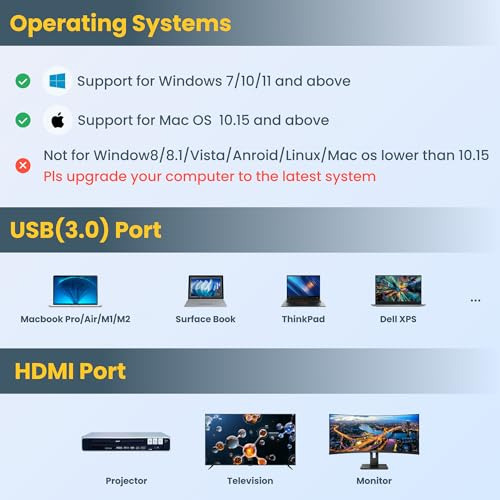 Adaptador Usb A Hdmi, Usb A Hdmi Para Adaptador De Doble Mon
