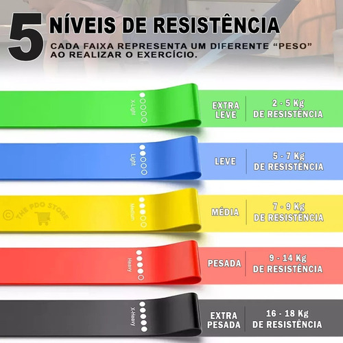 Kit 5 Faixa Elástica Super Mini Band Para Treino Exercícios