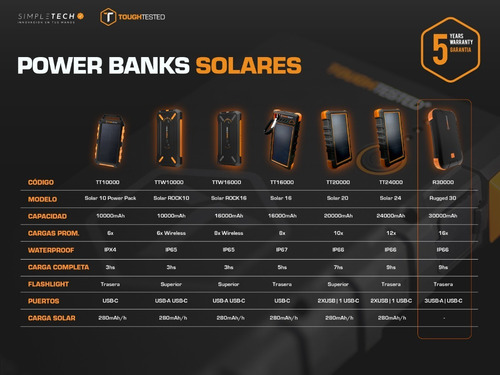 Imagen 4 de 5 de Cargador Portatil Power Bank 30000mah Macbook Luz Led