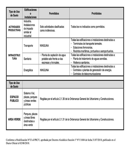 Americo V. Norte, Ideal Terreno Para Proyecto