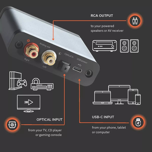 Conversor Señal Digital A Analógica D1,32 Bits Amplificador Negro