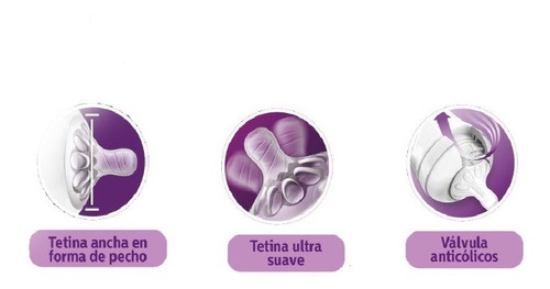 Mamadera natural 330ml 6m+ Phillips Avent