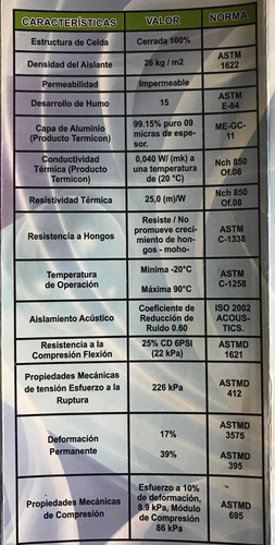 Imagen 5 de 5 de Aislante Termico Acustico Aluminizado 12mm Ancho 140cm Metro