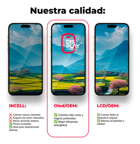 Pantalla Lcd Display Para Para Zte A33s / L220 Calidad Oem