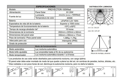 Imagen 2 de 3 de Reflector Solar Profesional 100w Atomlux Con Control Remoto