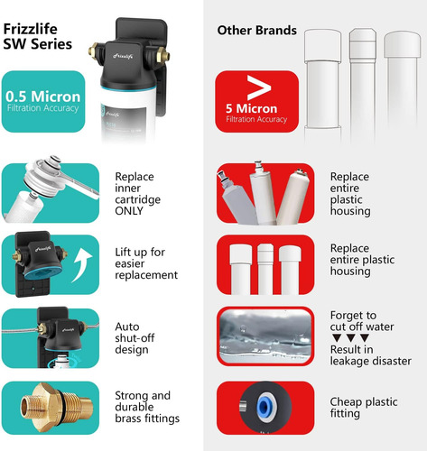 Sistema De Filtro De Agua Frizzlife Sw10 Bajo El Fregadero,