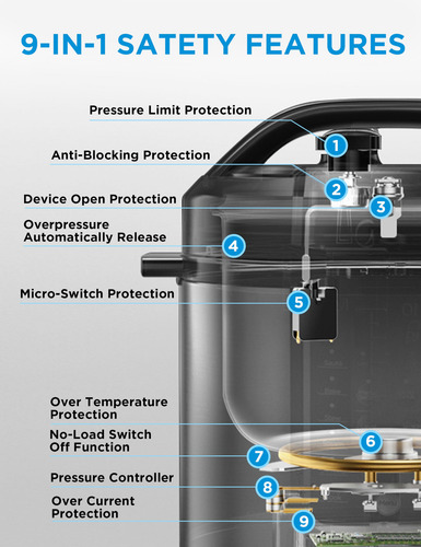 Panela De Pressão Elétrica Midea 8l 12 Em 1 De Aço Inoxidáve