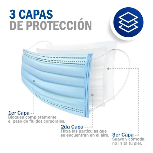 Cubrebocas Tricapa Termosellado Mascarilla Plisado 200 Pz