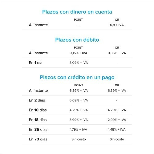 Imagen 7 de 9 de Mercado Pago Point Plus - Lector De Tarjetas