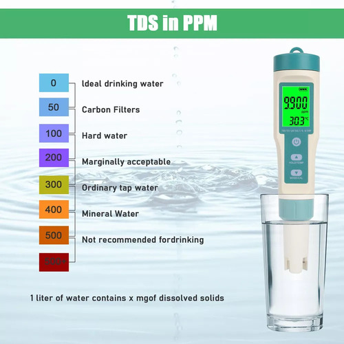 7 Em 1 Medidor De Ph/ec/tds/orp/sg/salinidade/temperatura