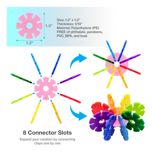 Chip De Construção: Disco Interligado, Blocos De Construção