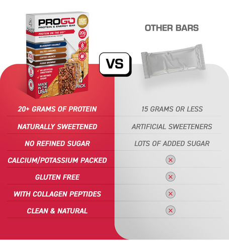Barritas De Proteína Progo De Hasta 22 G De Proteína Limpia