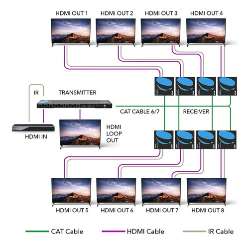 Extensor Uhd Hdmi 4k Splitter 1 A 4, 30m Requiere Utp 100%