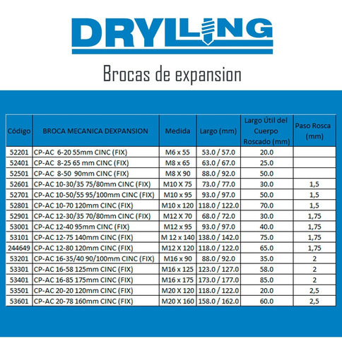 Broca Expansión Anclaje 12/40 95mm X 25 Unidades