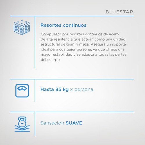 Imagen 6 de 7 de Sommier Y Colchón Suavestar Bluestar 1 1/2 Plazas 190x100