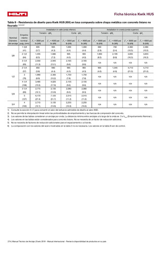 Anclaje De Atornillado Directo Kwik Hus 3/8x3 Hilti
