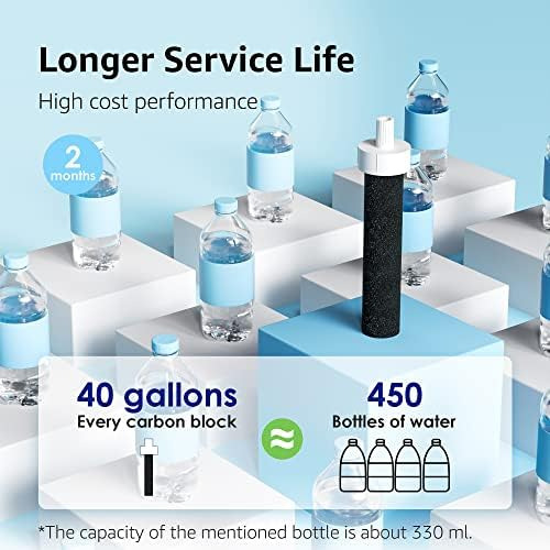 Filtro De Botella De Agua Aqua Crest, Reemplazo Para Brita®
