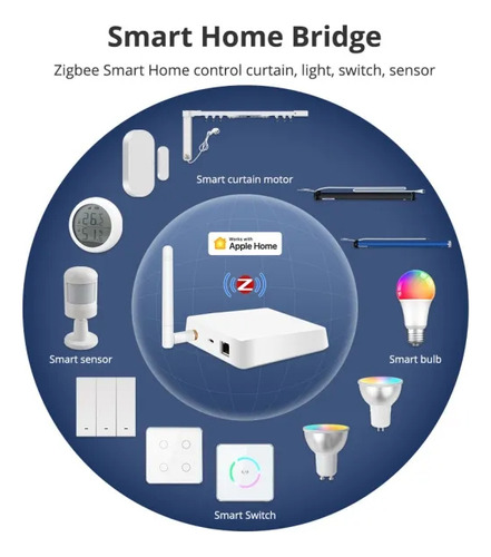 Zemismart Hub Zigbee Bridge Antena Apple Home Alexa Google