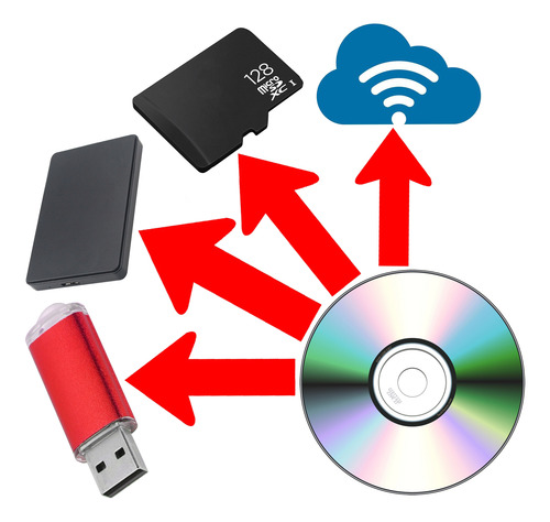 Dvd Y Cd Pasaje A Pendrive O La Nube