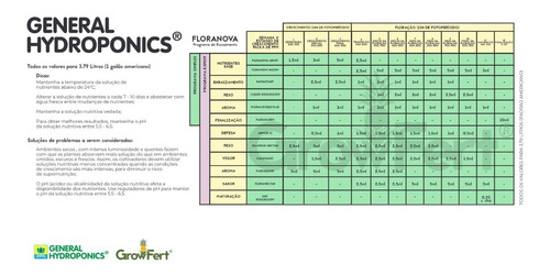 Imagem 2 de 4 de Floranovagrow 7-4-10 946ml - General Hydroponics