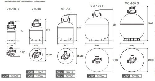 Imagen 3 de 4 de Filtro Para Pileta Vulcano Vc-30 50000 Litros