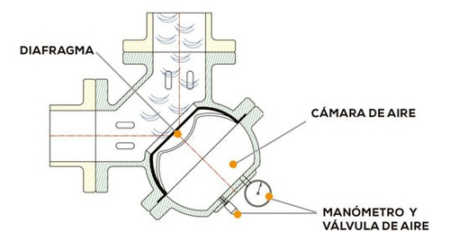 Valvula Contra Golpe De Ariete Tipo L Brida Ansi 3