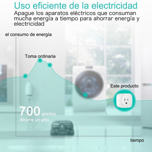 Imagen 8 de 10 de Enchufe Inteligente Wifi Compatible Con Alexa