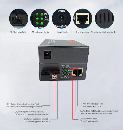 Transmisor + Receptor Fibra Optica Sc/rj-45 1gb 20km.