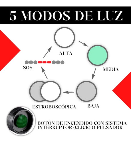 Linterna Táctica Militar Led Multiuso Caza Camping Carga Usb Blanco Negro
