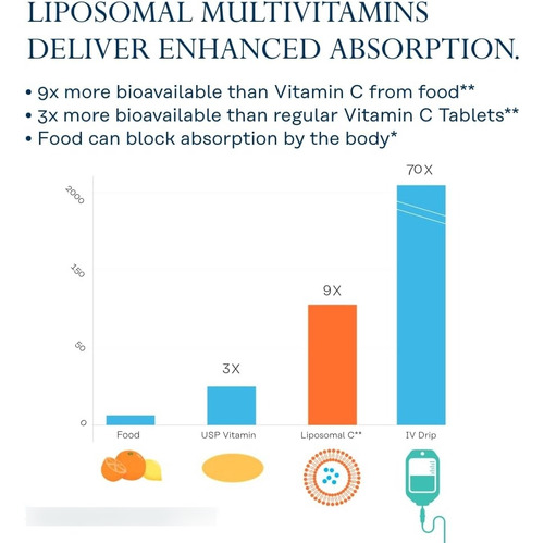 Multivitamina Liposomal Universal Solaray 60 Cápsulas