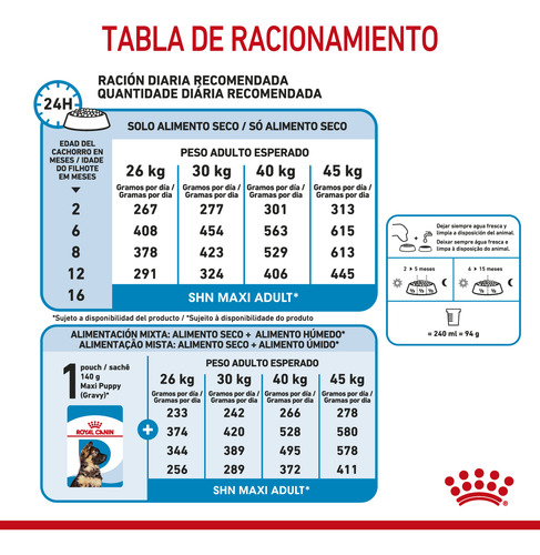 Royal Canin Maxi Puppy Para Perros X 15kg - Oferta Wankun