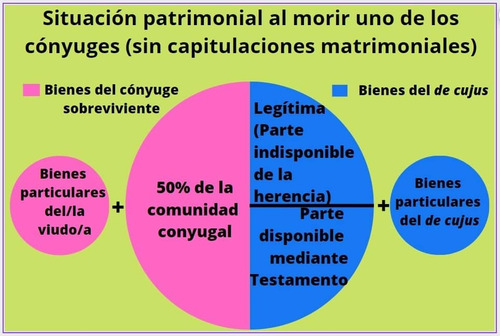 Abogado Ucv Divorcios Lopnna Familia Sucesiones Civil Y Mas