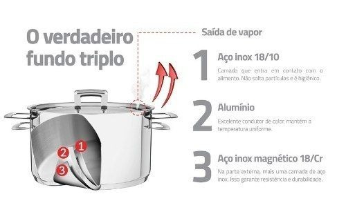 Olla 24cm Tramontina Triple Fondo Brava Alta 7,7 Lts Acero Color Acero inox