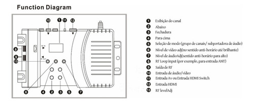 Hdm69 Digital Rf Hdmi Modulador Av Para Rf Converter Vhf Uhf
