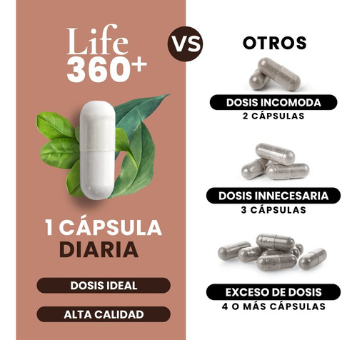 Imagen 6 de 7 de Magnesio 400 Caps Con Citrato Magnesio Y Glicinato Life360+