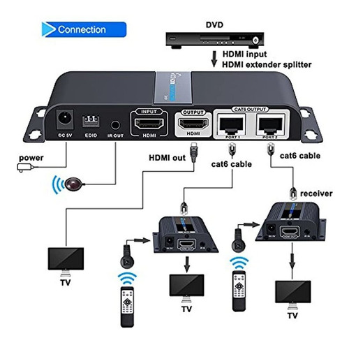 Agptek Hdmi Extender 1080p @ 60hz 1x2 Dispositivo Divisor So