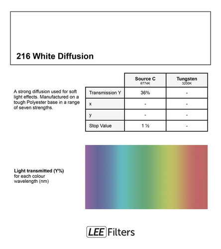 Rollo De Filtro 7.60 X 1.22mt Full White Difussion Lr216 Lee